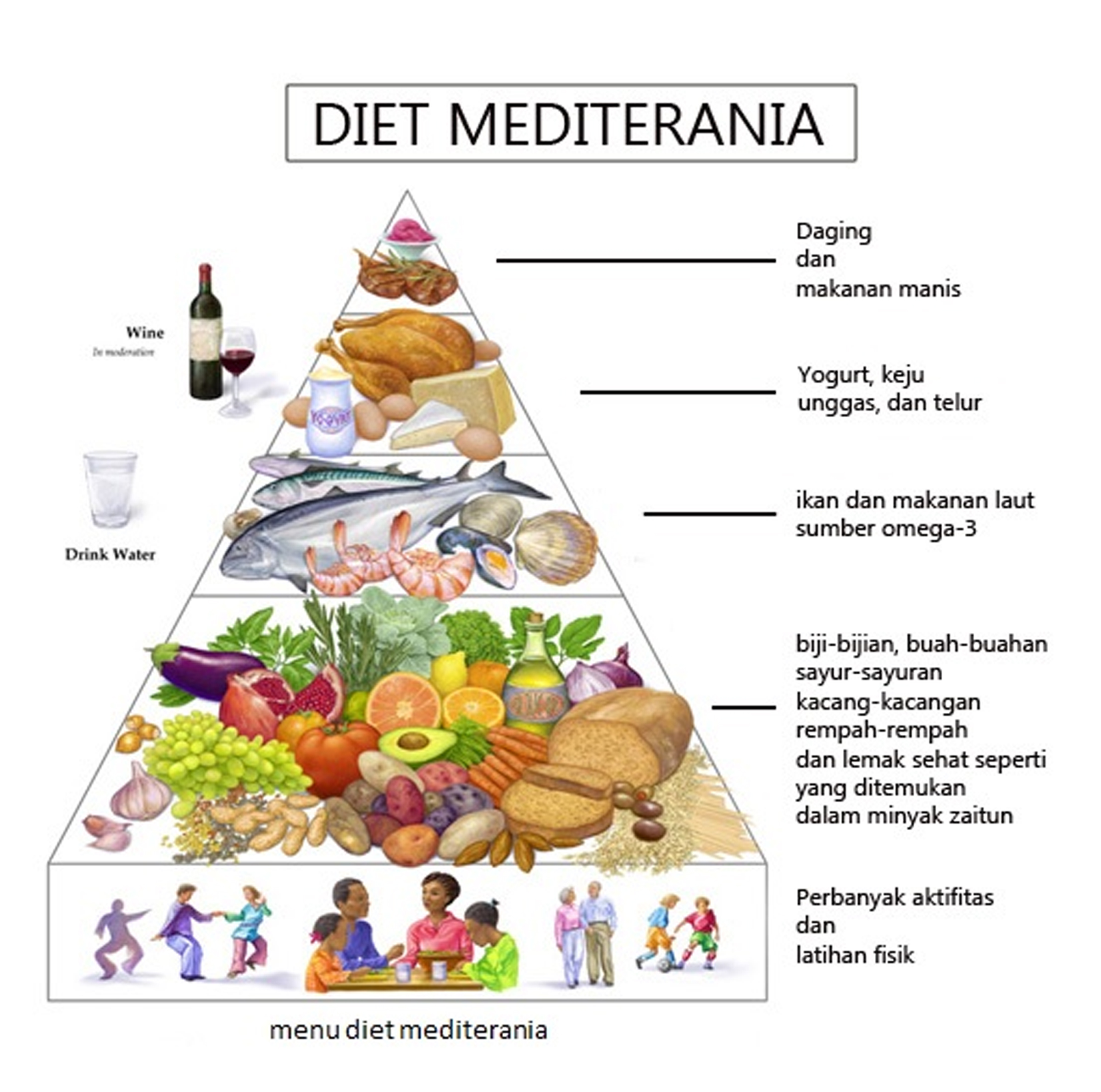 Diet Ini Lebih Mudah Dijalankan