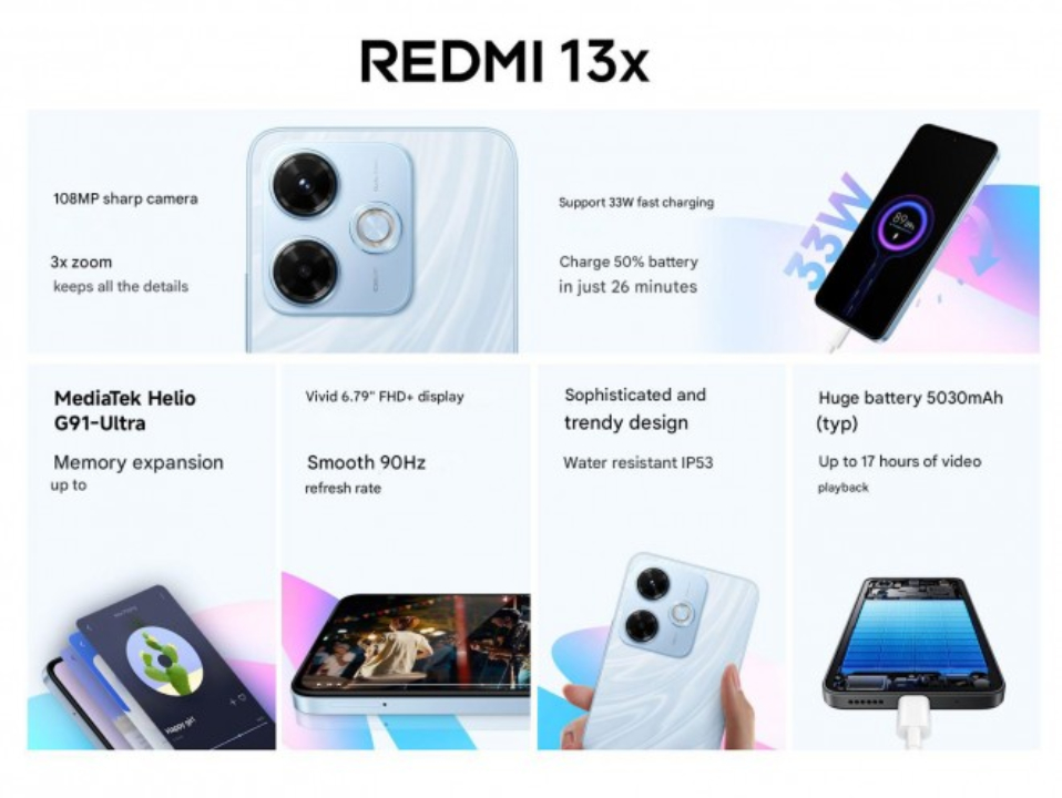 Xiaomi Redmi 13X Performa Andal